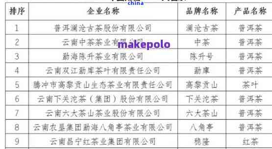 云南永普洱茶厂：简介、地址、官网、招聘及生茶价格