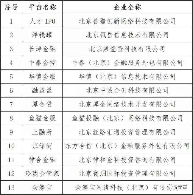 美团生活费逾期5天上报资料到户地，确保及时处理并移交相关部门