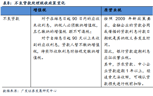 逾期90天增值税处理策略：利息、税收和逾期解决方案探讨