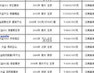 云南永兴祥普洱茶最新价格表：品鉴高品质普洱茶的实之选