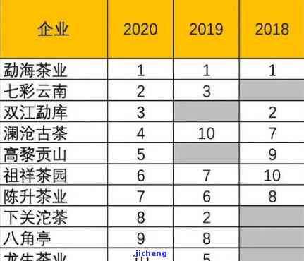 云南永兴祥普洱茶最新价格表：品鉴高品质普洱茶的实之选