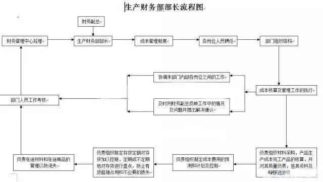 陈皮普洱的制作工艺流程与制作方法：完整指南