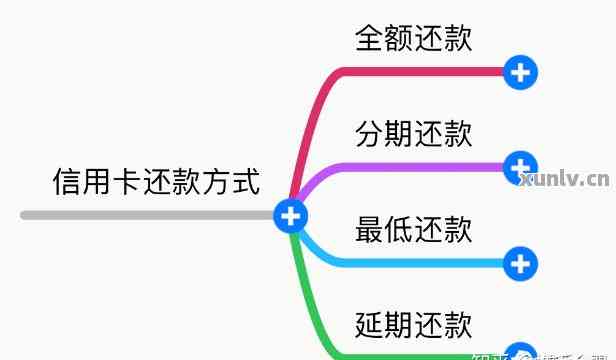 一张信用卡倒卡还款技巧和方法：如何高效完成信用卡还款