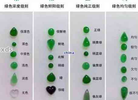 翡翠豆种等级划分详解：从颜色、纹理到透明度的全面分析与比较