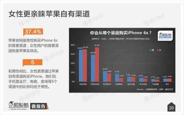 中国网贷市场逾期率数据揭秘：揭示亿万负债人群现状