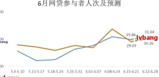 2021年中国网贷行业逾期现象分析：统计数据显示出何种趋势？