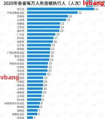 2021年中国网贷行业逾期现象分析：统计数据显示出何种趋势？