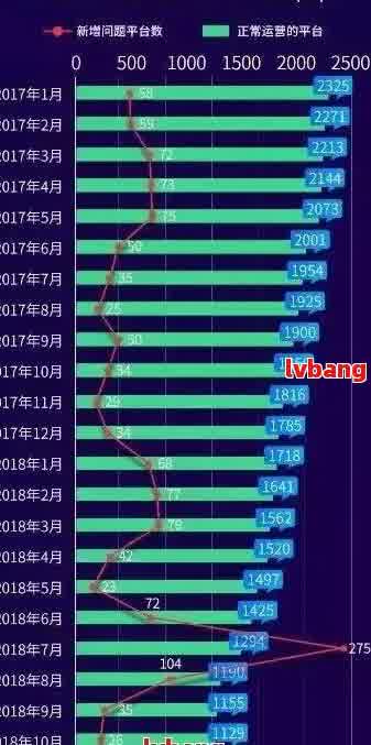 2021年中国网贷行业逾期现象分析：统计数据显示出何种趋势？