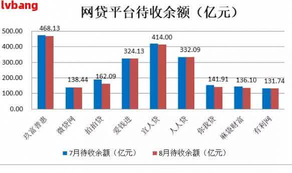 2021年中国网贷行业逾期现象分析：统计数据显示出何种趋势？