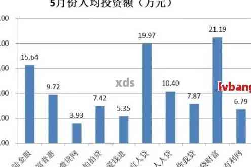 中国几亿人网贷逾期