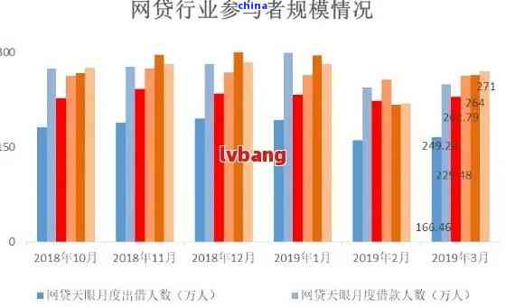 中国几亿人网贷逾期