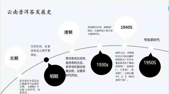 普洱茶的衰落：原因、影响与复兴之路