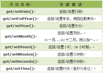 陈皮的年份对等级有何影响？了解一级陈皮所需的时间以便作出明智选择