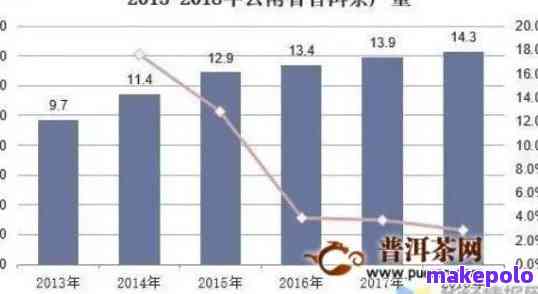 普洱茶市场落：探究其销售低迷的原因与起因