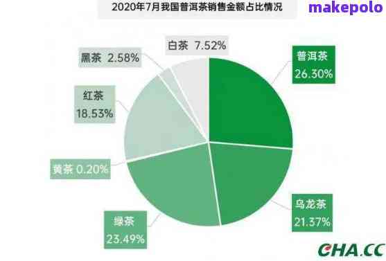 普洱茶市场落：探究其销售低迷的原因与起因