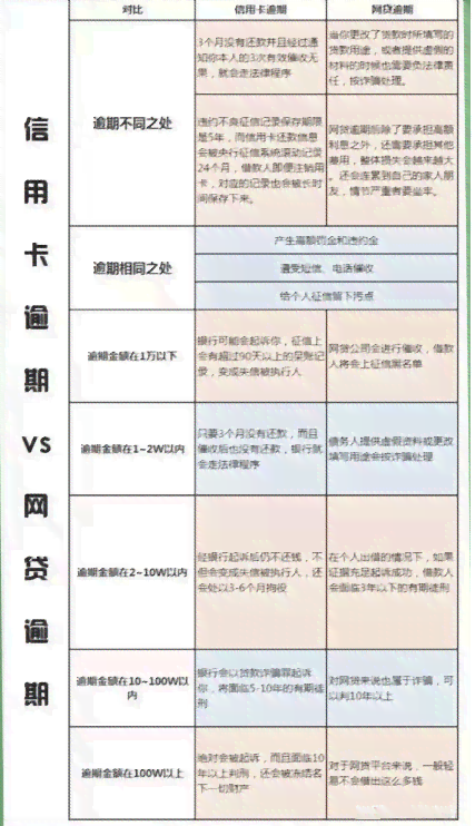 信用卡逾期1小时是否会被认定？探讨信用记录中的时间因素