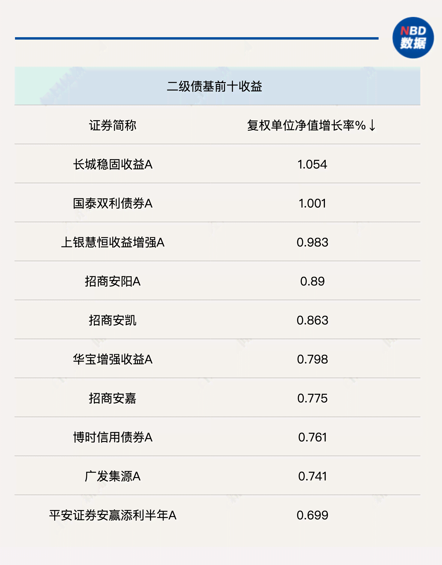 下个账单日前还款：是否算逾期与信用有关吗？