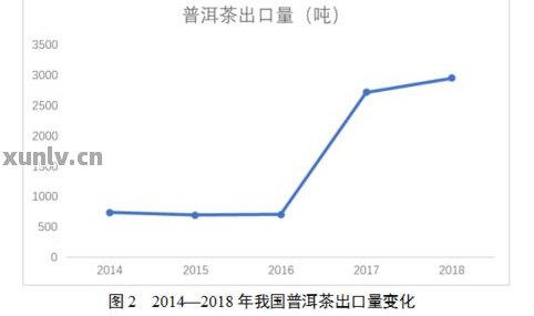 一吨普洱茶的价格分析：影响因素、市场行情及投资价值全面解析