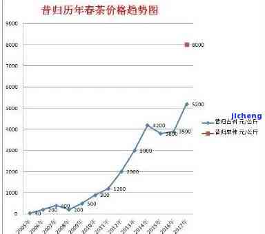 一吨普洱茶的价格分析：影响因素、市场行情及投资价值全面解析