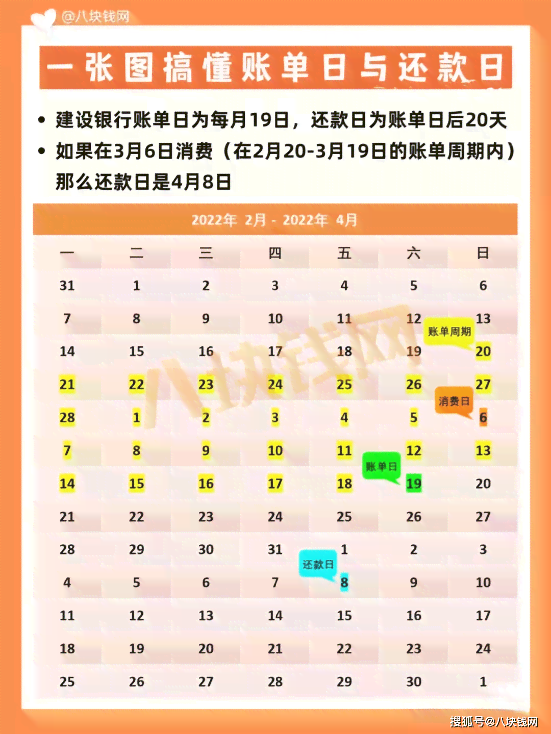 信用卡1号还款几号是账单日？如何确定最合适的刷卡日期和最晚还款时间？