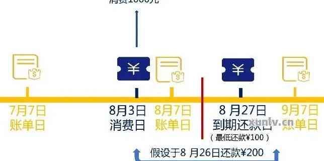 信用卡1号还款几号是账单日？如何确定最合适的刷卡日期和最晚还款时间？