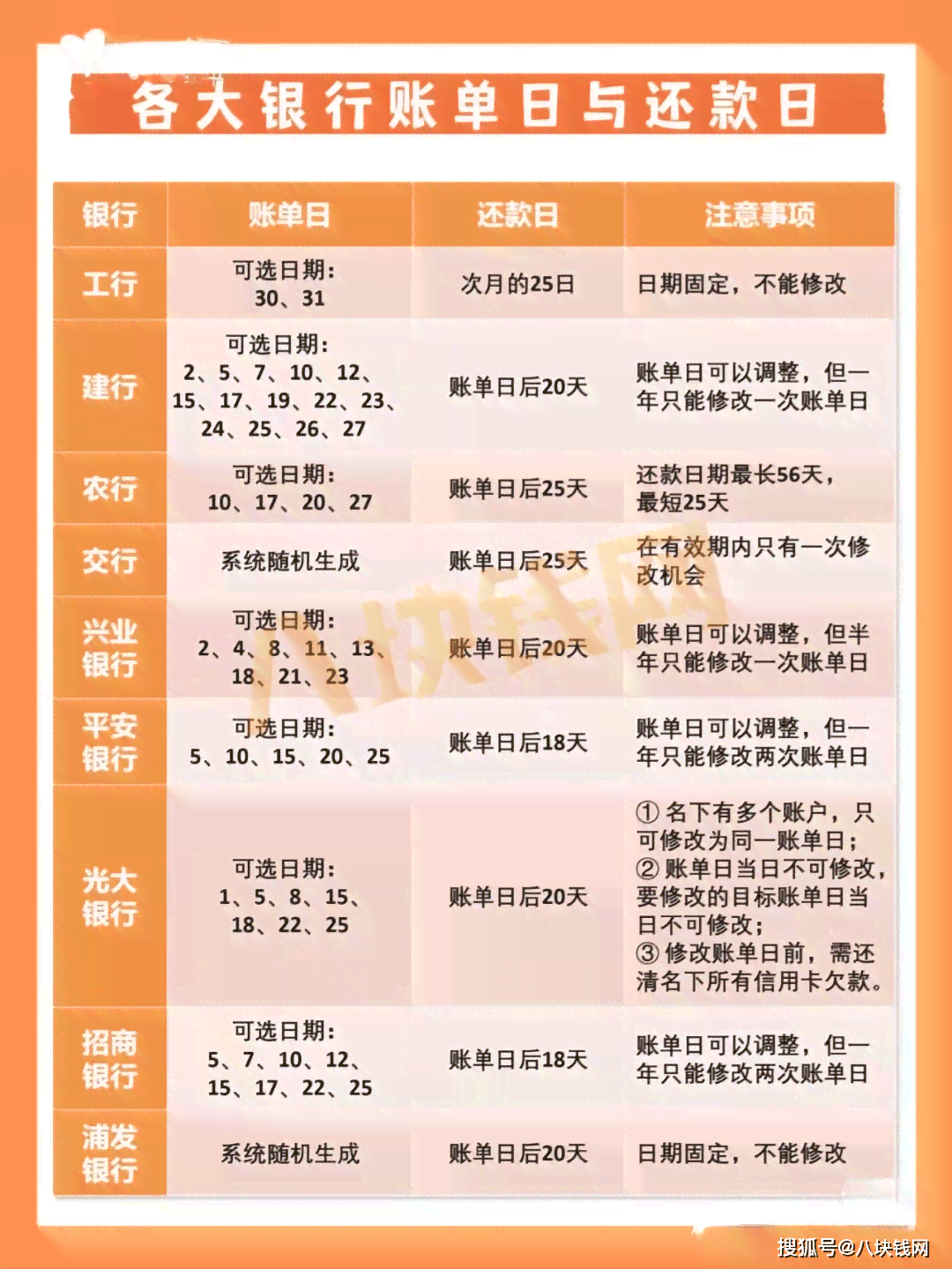 信用卡1号还款几号是账单日？如何确定最合适的刷卡日期和最晚还款时间？