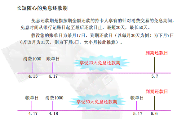 信用卡1号还款哪天刷最合适