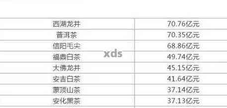 云南生普价格大全：产区、多少钱一斤及价格表