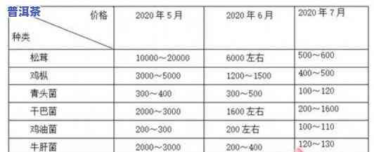 云南生普价格大全：产区、多少钱一斤及价格表