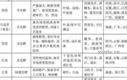 云南生普产区：茶叶种类、生产工艺、品质特点及购买指南