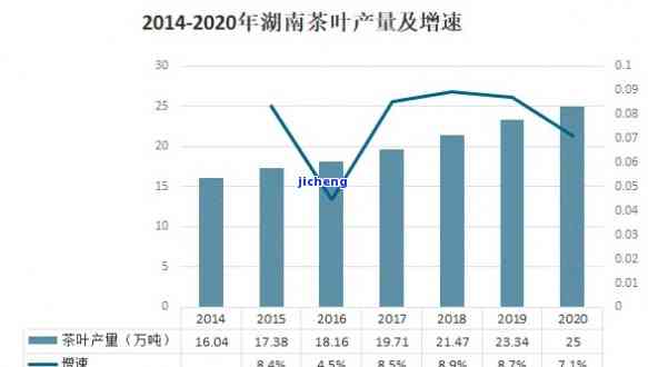 全面解析：2023年普洱茶砖市场价格走势、品质评价与收藏价值