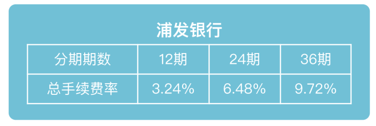 浦发银行最多能分为多少期的贷款