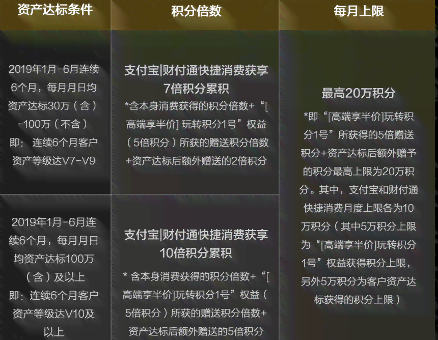 浦发银行账单分期详细规则及更高可分多少期，如何操作？