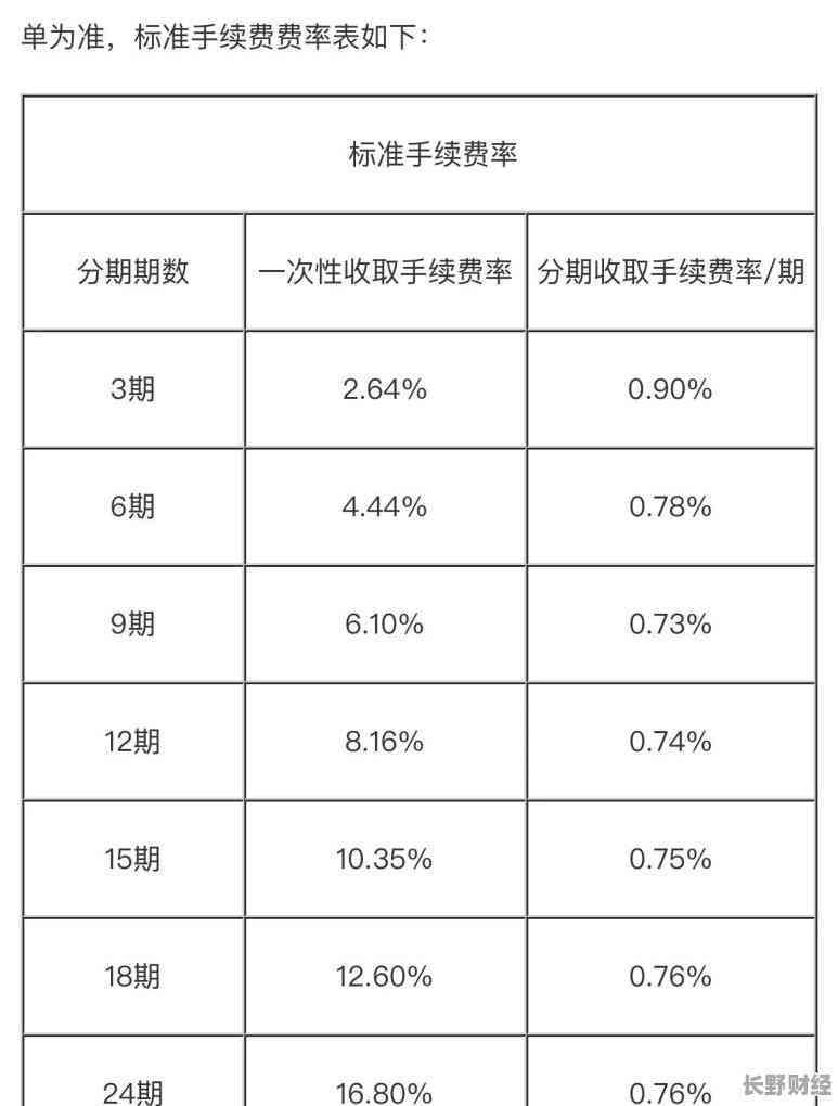 浦发银行账单分期详细规则及更高可分多少期，如何操作？