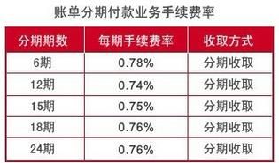 浦发银行账单分期详细规则及更高可分多少期，如何操作？