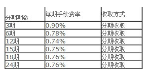 浦发信用卡可以分多少期还款