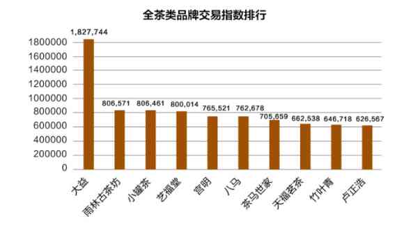 从品质到价格：全面解析沧海普洱茶的投资与市场价值