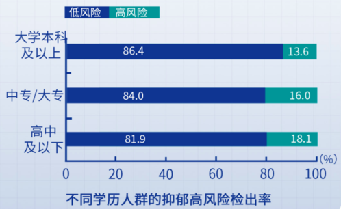 和田青白玉等级划分及其与白度的关系探讨