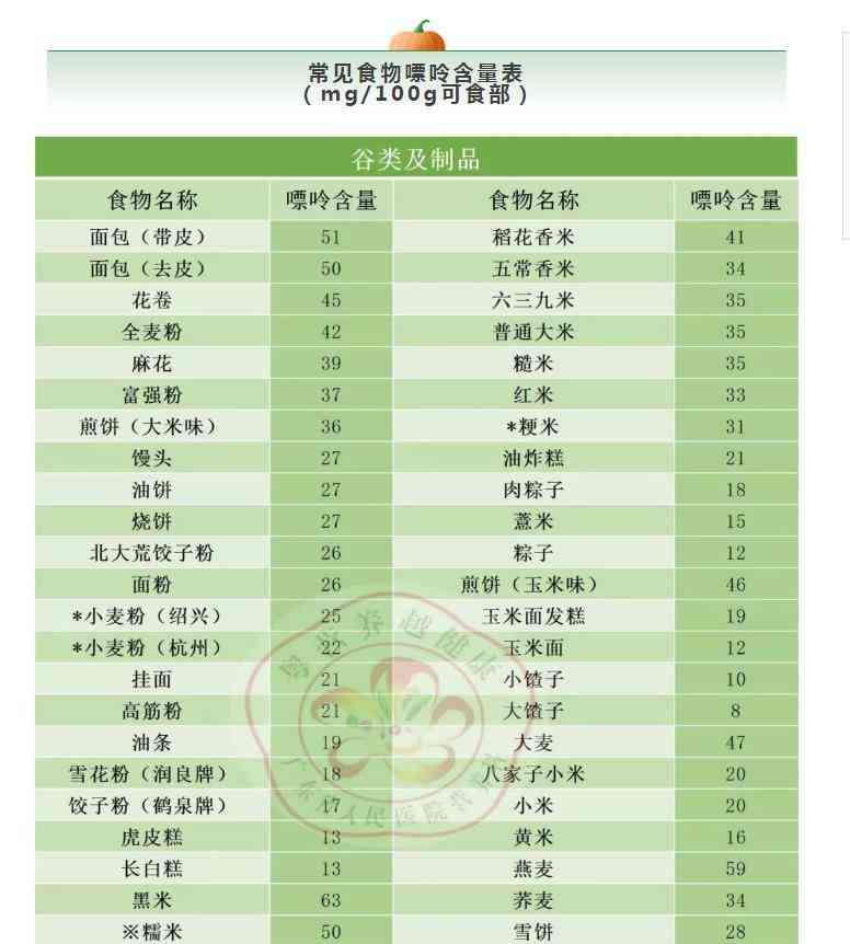 '普洱熟茶的嘌呤含量：对痛风患者是否健有益？'