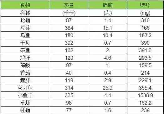 '普洱熟茶的嘌呤含量：对痛风患者是否健有益？'