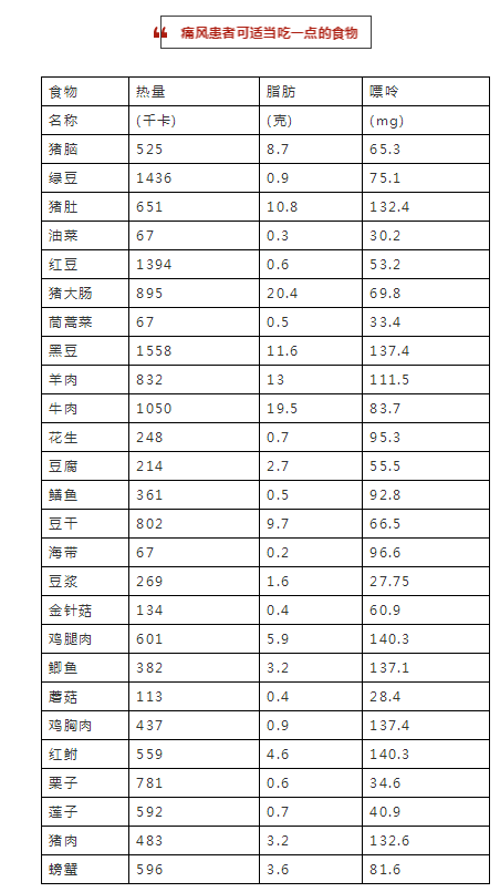 '普洱熟茶的嘌呤含量：对痛风患者是否健有益？'