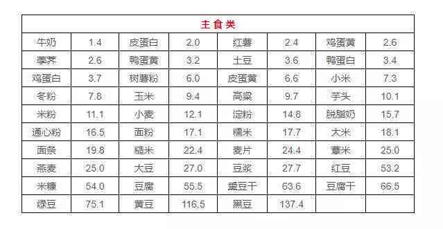 '普洱熟茶的嘌呤含量：对痛风患者是否健有益？'