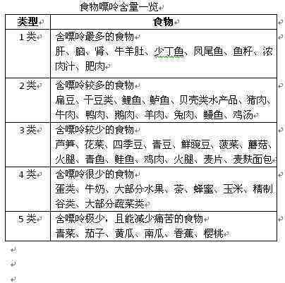 '普洱熟茶的嘌呤含量：对痛风患者是否健有益？'