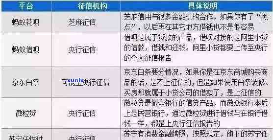 还呗逾期会上报告吗？如何查询还呗逾期是否影响？