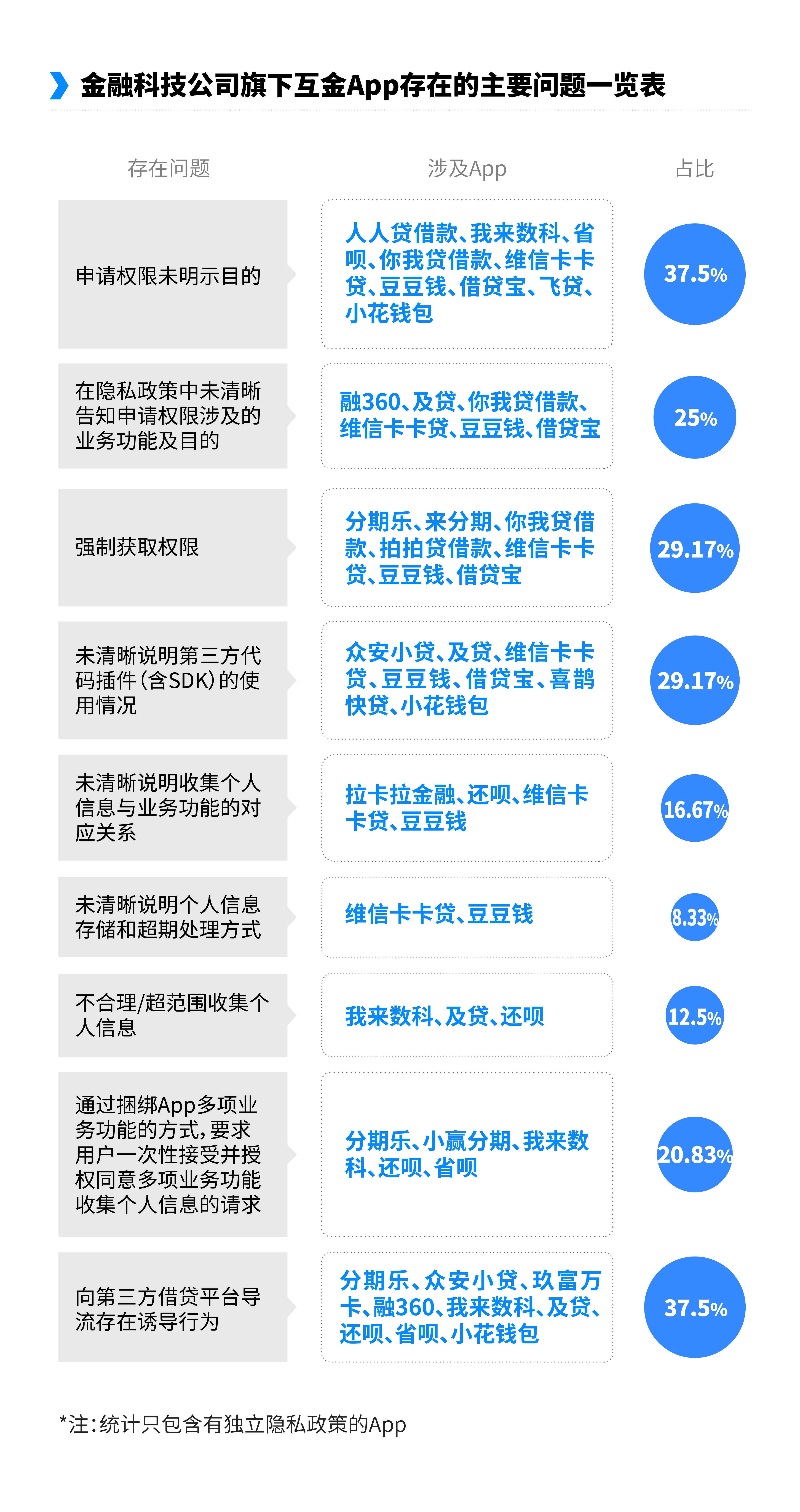 还呗逾期会上报告吗？如何查询还呗逾期是否影响？