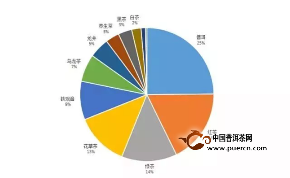 景迈普洱茶：本地人喝的好处、饮用方法和适合的人群，一文解答所有疑问