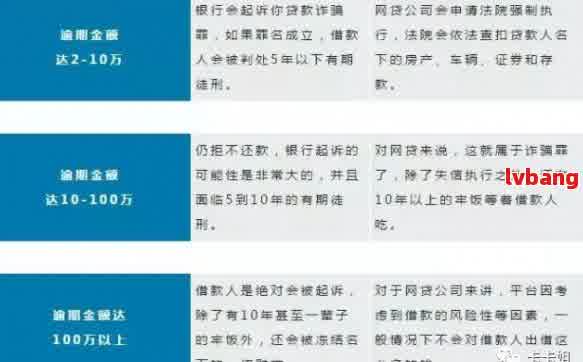 网贷逾期后，其他银行卡是否还能正常使用？安全性如何保障？