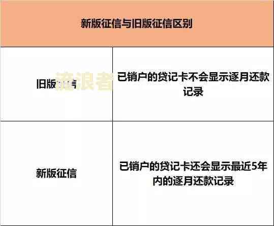 逾期不超过15天的3个账户：信用影响、解决方案及科普