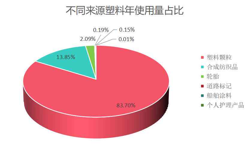 青海料染色的安全性评估：潜在的健康风险与防护措施