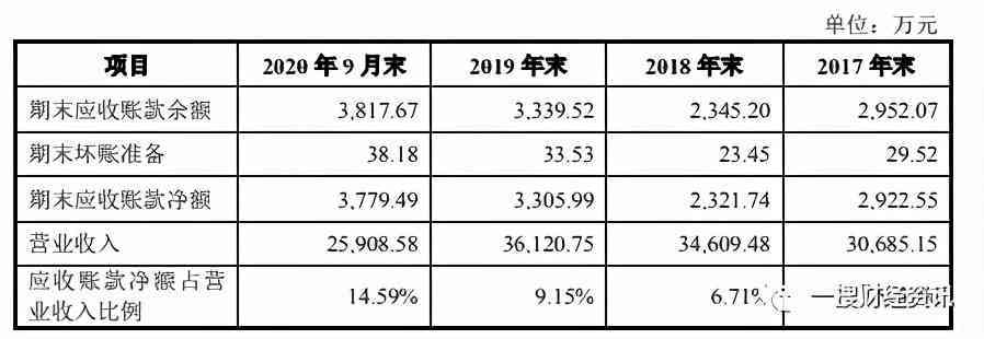 为何在信用卡注销后仍收到还款信息通知及短信？解决方法和账单资讯一览